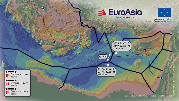 Cyprus-Greece electricity interconnection through Crete ready by December 2023